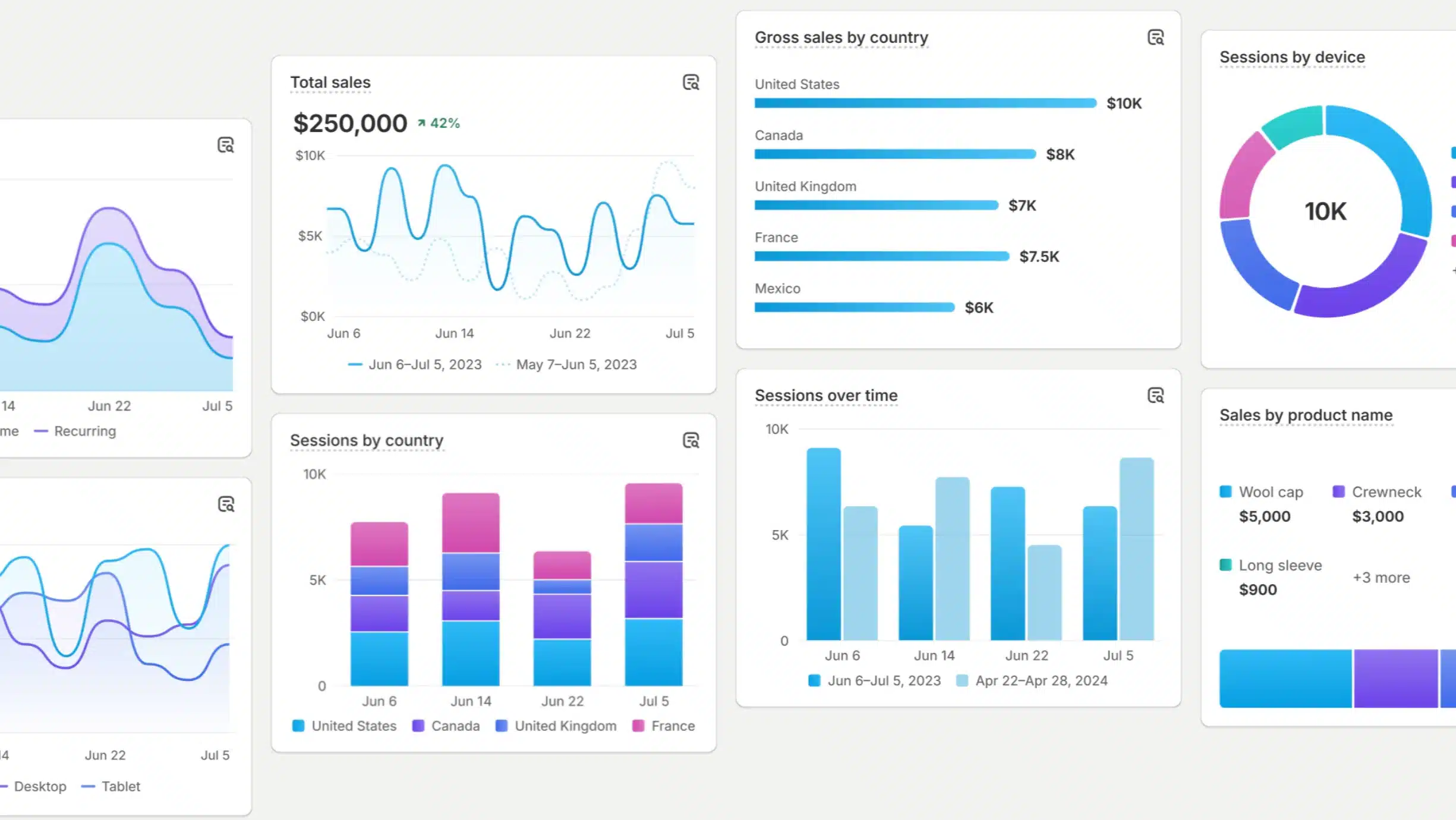 Shopify SEO Best Practices for Sustainable Growth