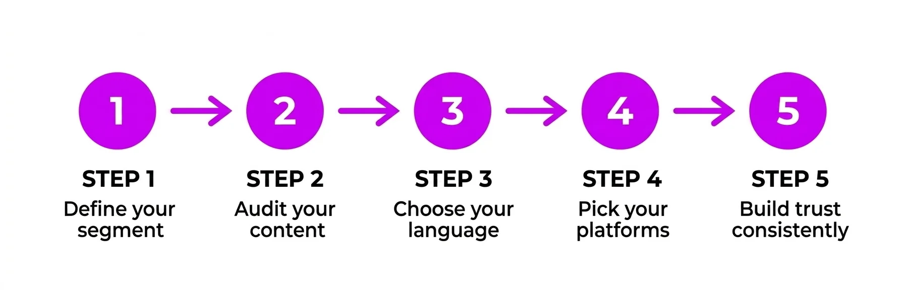 hispanic-marketing-strategy-5-steps_ hispanic-marketing-strategy-5-steps