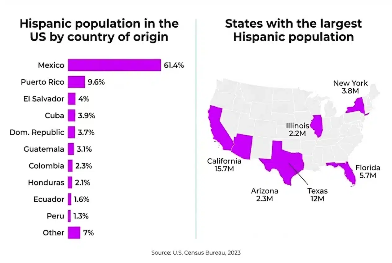 hispanic-population-us-by-origin-and-state hispanic-population-us-by-origin-and-state