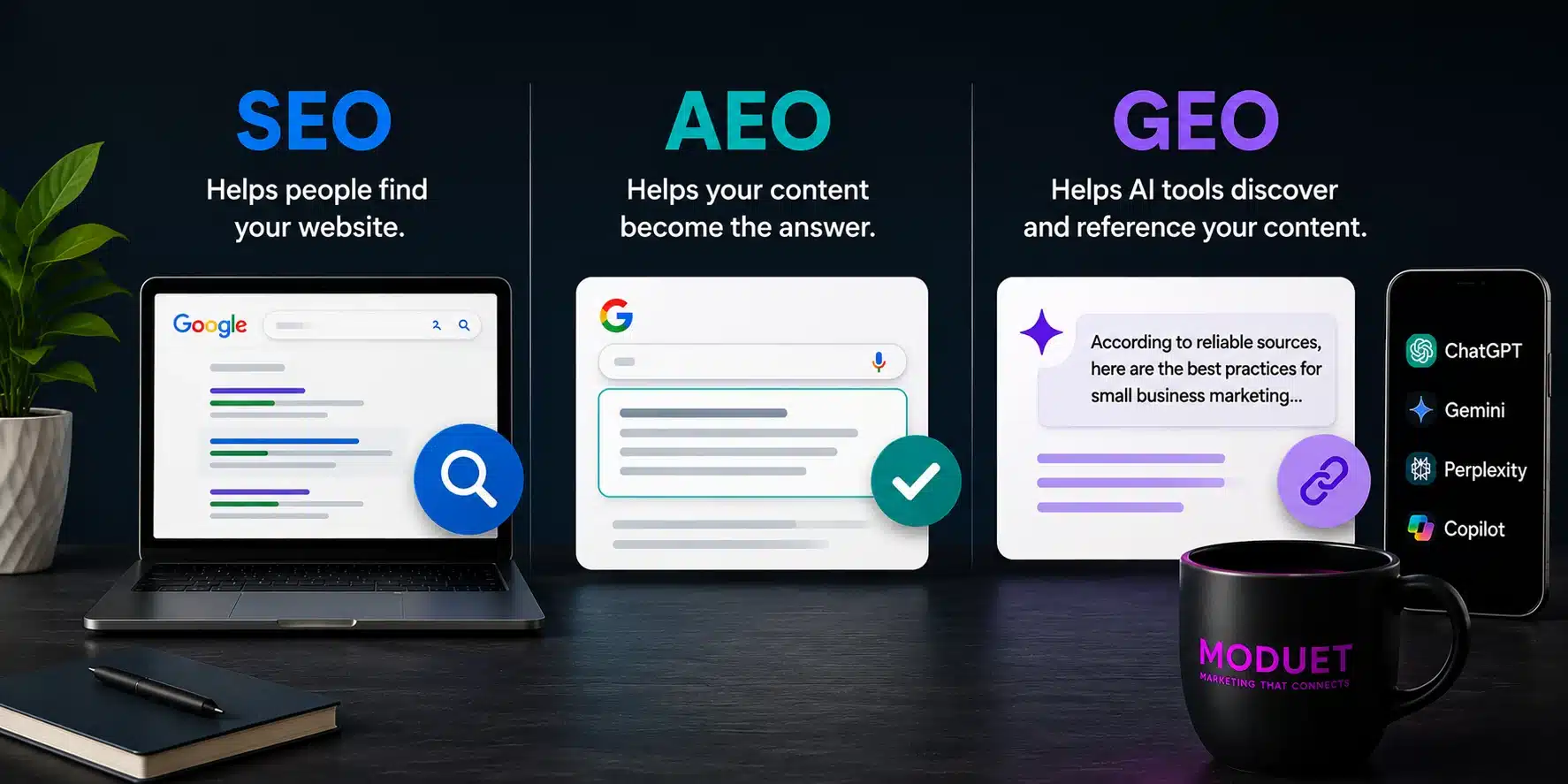 SEO, AEO, and GEO Search Visibility Comparison Visual comparison of SEO, AEO, and GEO showing how businesses can improve search visibility through traditional search engines, answer engines, and AI powered search platforms such as ChatGPT and Gemini.